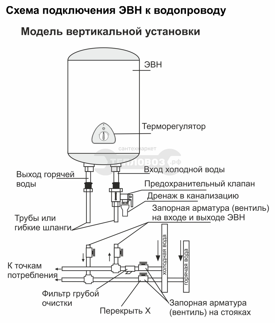 Водонагреватель накопительный 50 литров схема подключения