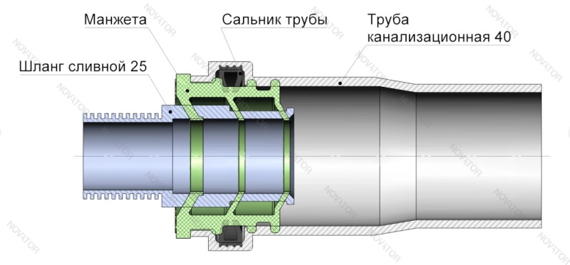MPF 50x5-18 мм, серая
