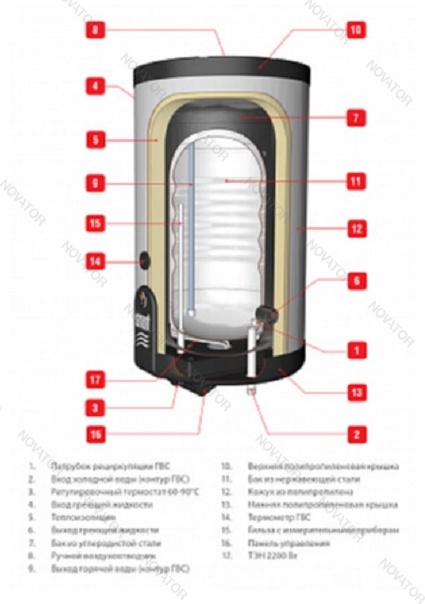 ACV Smart EW 210 06623801, 210 л настенный, с 1 т/о