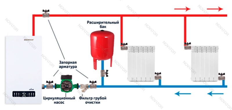 Воевода ET 100V 100 л вертикальный
