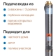 Otgon DP 3-2,7-89