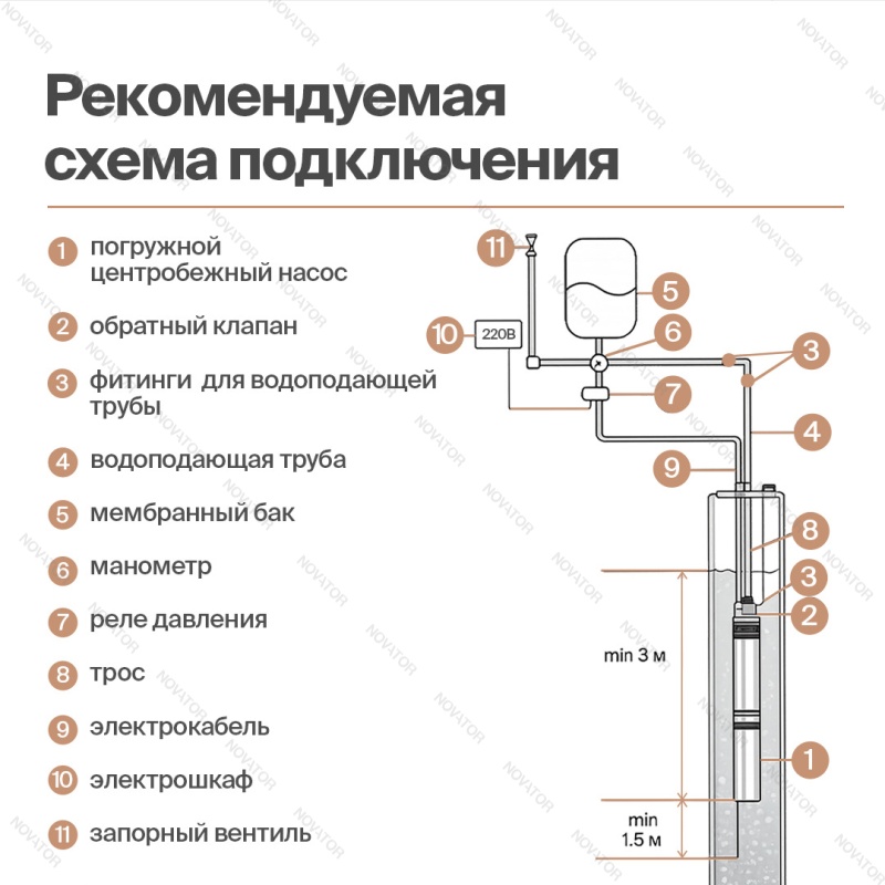 Otgon DP 4-4,8-108