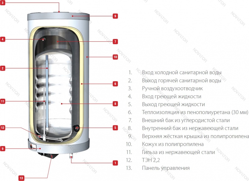 ACV Comfort E 06643101, 240L, настенный