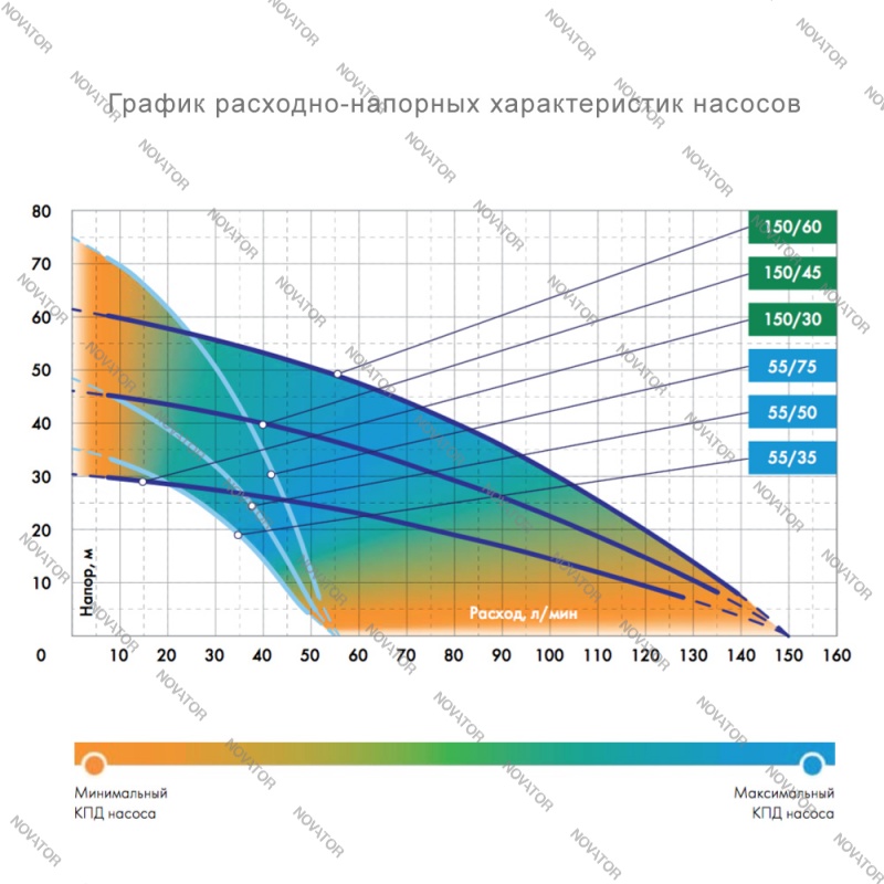 Джилекс Водомет Проф 40/50