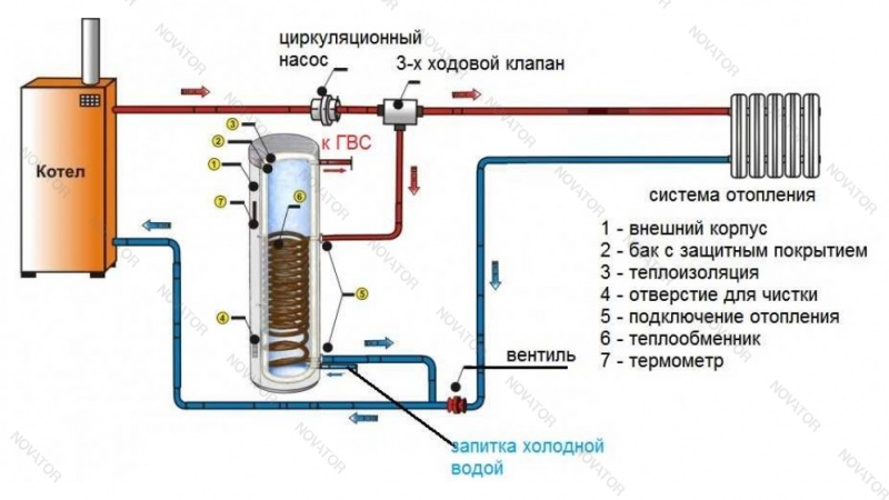 Eldom FV20060S Green Line 200 л, напольный, с 1 т/о, с ТЭНом 3 кВт