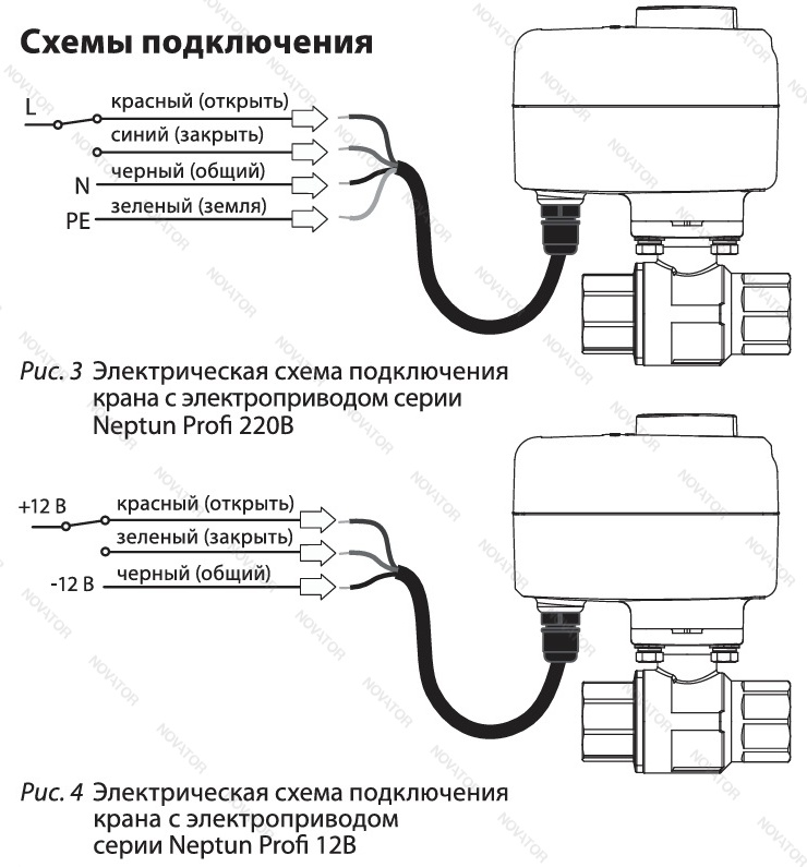 Neptun Profi, 12В 3/4" (20)
