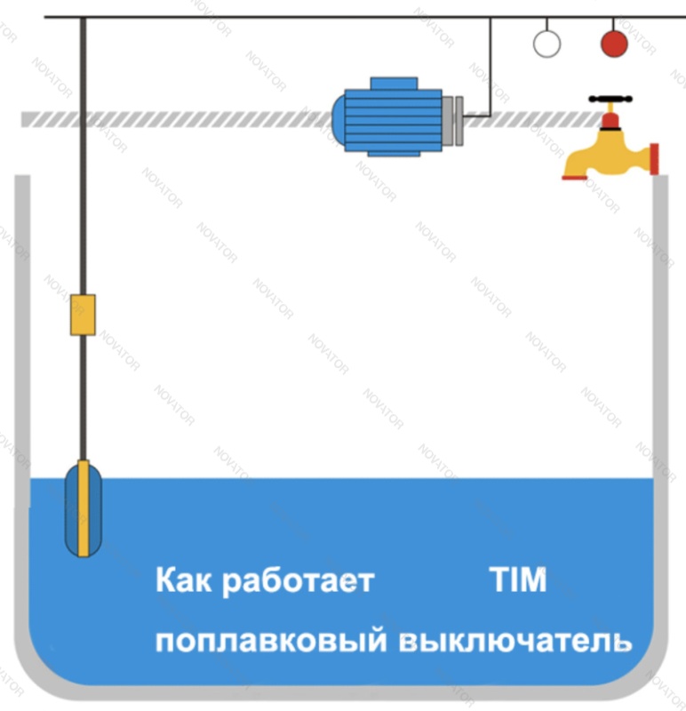 Aquatim, 3 м